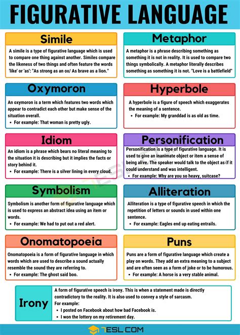 Exploring the Symbolism and Figurative Language in Dreams