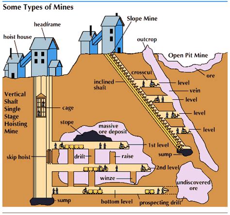 Exploring the Symbolism of a Mine