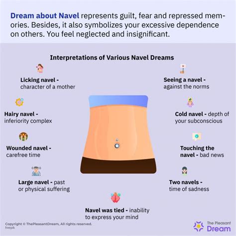 Exploring the Symbolism of the Navel in Dreams