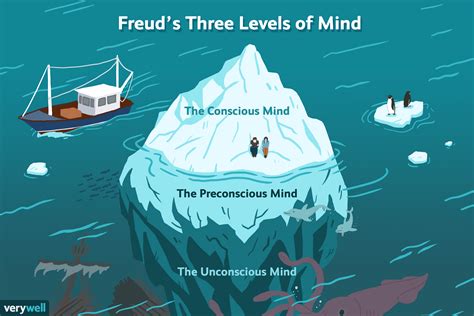 Exploring the Unconscious Mind: The Freudian Perspective