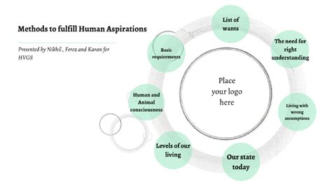 Exploring the Various Categories of Aspirations in the Realm of Slumber