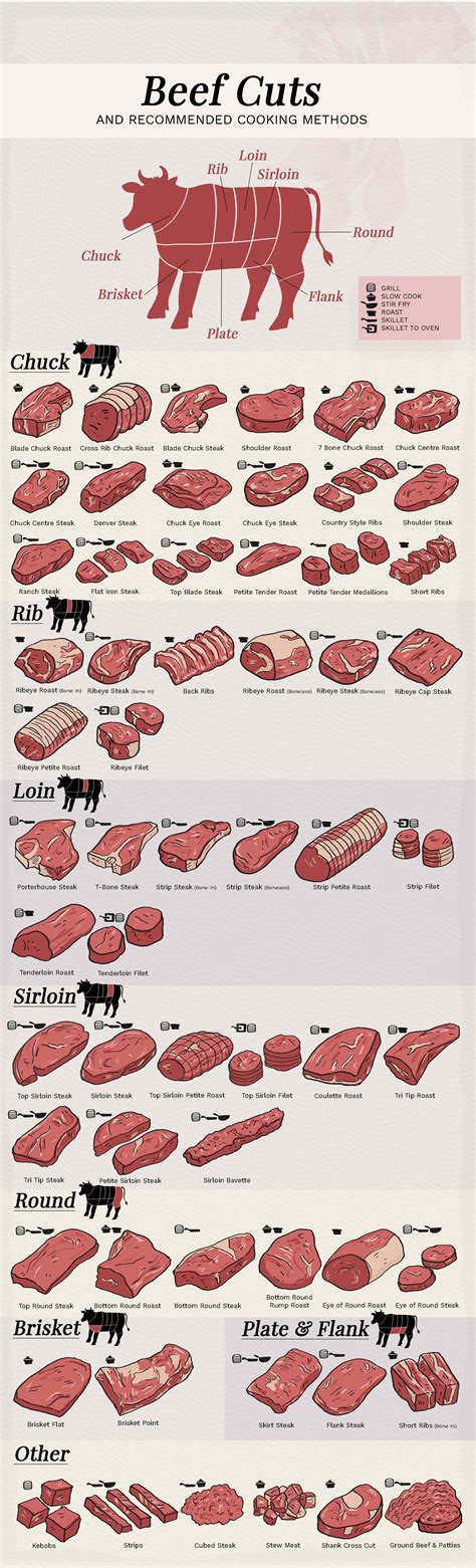 Exploring the World of Beef Stomach: From Origins to Varieties