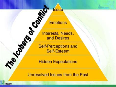 Exploring the underlying emotions and unresolved conflicts