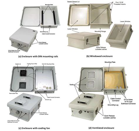 Facing Your Obstacles: Analyzing the Connection Between Electrical Enclosures and Personal Challenges