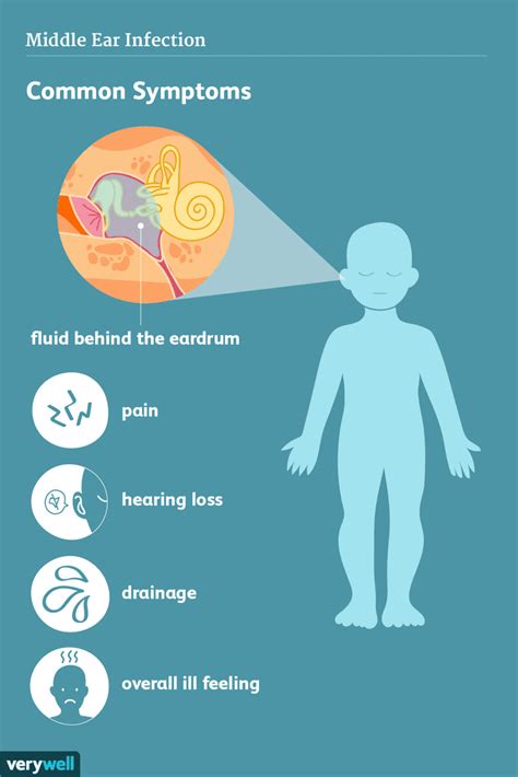 Factors Contributing to Ear Infections: Understanding Common Causes