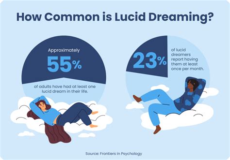 Factors Contributing to Respiratory Challenges in Lucid Dreaming