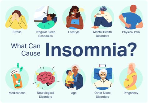 Factors Contributing to Sleep Disturbances and Excessive Worry in Children