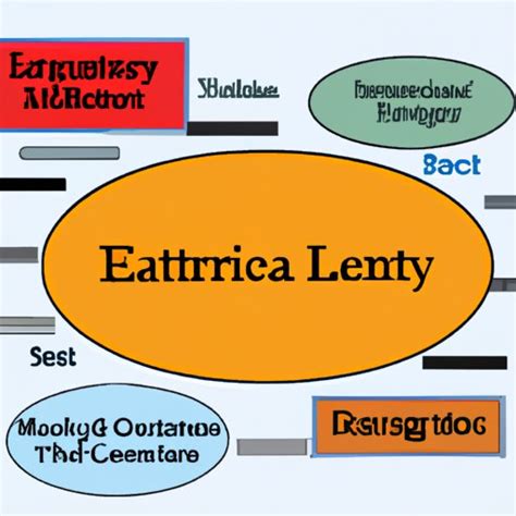 Factors that Influence Repulsive Dreams: Examining the Contextual Elements