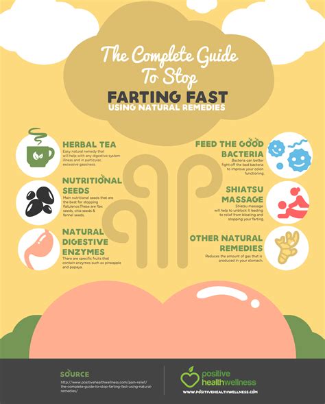 Farting for a Cause: Utilizing Flatulence to Raise Awareness and Funds