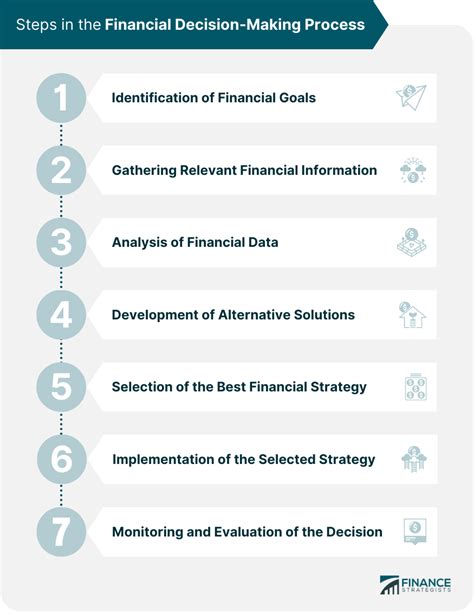 Financial Burden: How Money Can Influence Your Decision