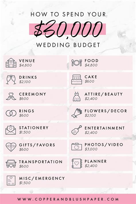 Financial Considerations and Wedding Budgeting