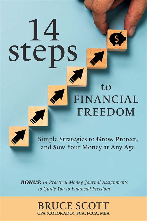 Financial Freedom: Strategies to Secure Your Ideal Destination