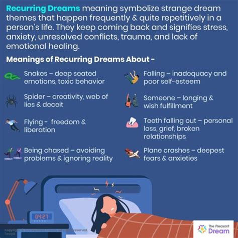 Finding Clues: Analyzing Recurring Themes in Troubled Dreams