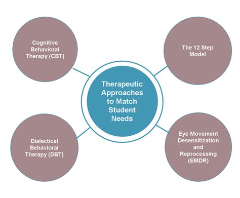 Finding Healing and Resolution: Therapeutic Approaches for Matricidal Dreams