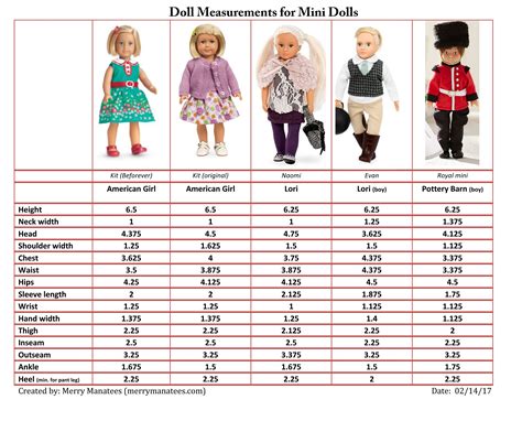 Finding the Ideal Doll: A Comprehensive Guide to Doll Dimensions and Crafting Your Desired Assortment