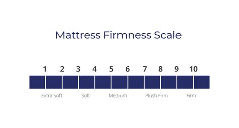 Finding the Ideal Firmness Level