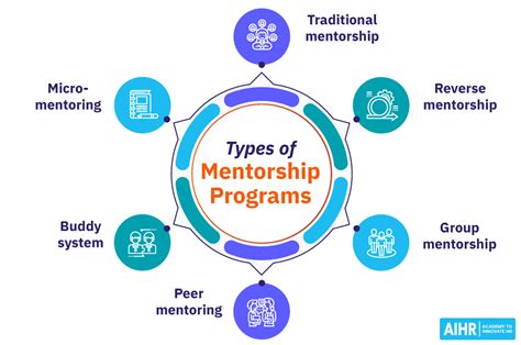 Finding the Perfect Training Program and Mentor