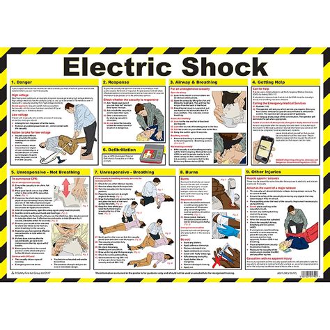 First Aid for Electric Shock: Knowing How to Respond in an Emergency