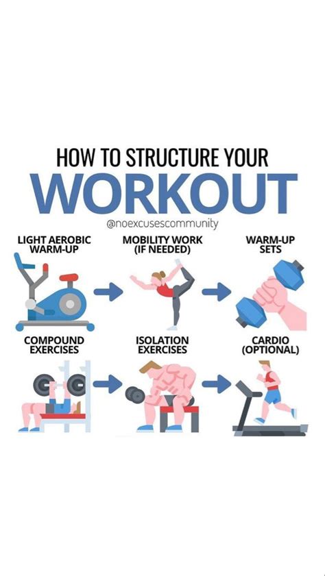 Following a Structured Workout Routine