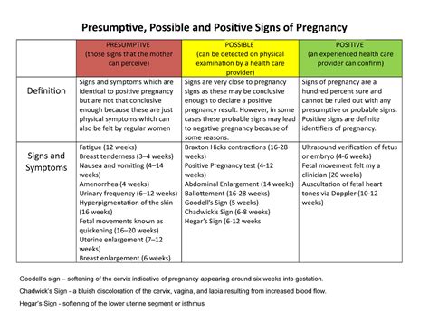 Food Dreams: An Indicator of Possible Pregnancy?