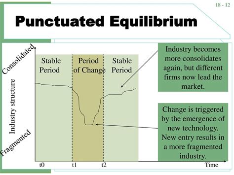 Fragmented Equilibrium: The Psychological Consequences of an Unsettled Matrimonial Band