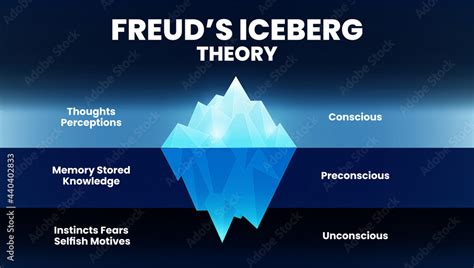 Freudian Analysis: Pools as Representations of the Subconscious