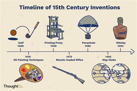 From Ancient Times to Modern Era: Tracing the Evolution of Electricity