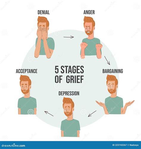 From Denial to Acceptance: Understanding the Journey of Coping with a Spouse's Same-Sex Desires