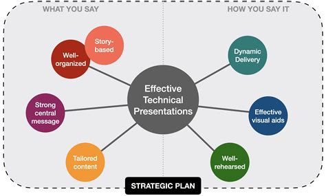 From Preparation to Delivery: Strategies for Effective Sermon Presentation