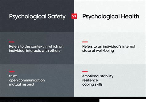 From Safety to Vulnerability: Examining the Emotional Impact of Intrusive Home Nightmare Experiences