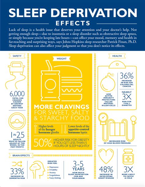 From Sleepless Nights to Mental Health: The Consequences