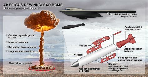 From Theory to Reality: The Complex Process of Developing a Nuclear Weapon