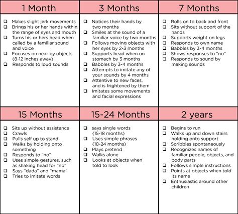 From Vulnerable Newborn to Self-Reliant Child: Commemorating Developmental Milestones