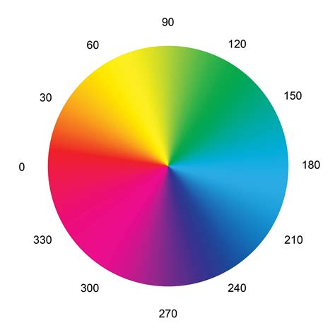 From a Spectrum of Hues to the Science of Pigmentation