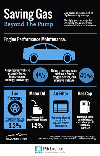 Fuel Efficiency: Cost-saving Tips for Better Gas Mileage