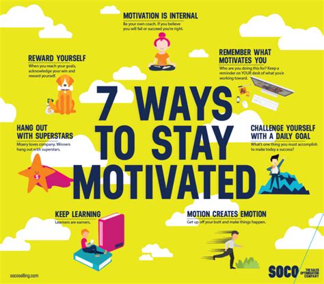 Fueling Your Drive: Techniques to Stay Motivated and Achieve Success