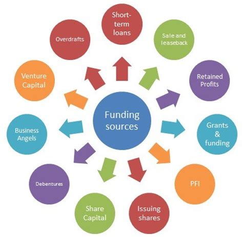 Funding Your Project: Strategies for Securing Financing for Your Tall Building