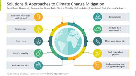 Future Perspectives: Exploring Potential Solutions and Mitigation Approaches