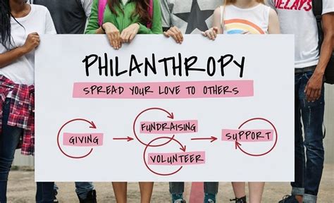 Giving Back: The Role of Philanthropy in Attaining Genuine Wealth