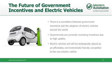 Government Incentives Encouraging the Adoption of Environmentally-friendly Vehicles