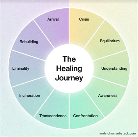 Guidance in the Journey of Emotional Healing