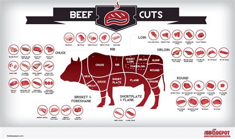 Guide to Selecting the Finest Beef Cuts in the Market