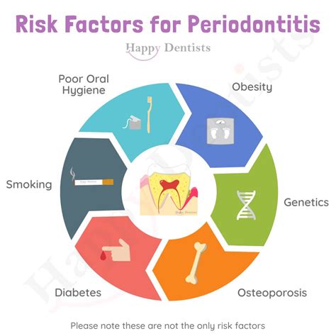 Gum Disease: Causes and Risk Factors