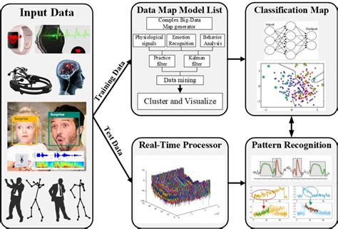 Hair Dreams as Barometers of Emotional and Cognitive States