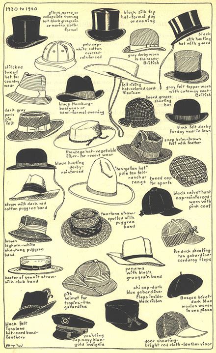 Hat Styles Through the Centuries: From Bonnets to Beanies