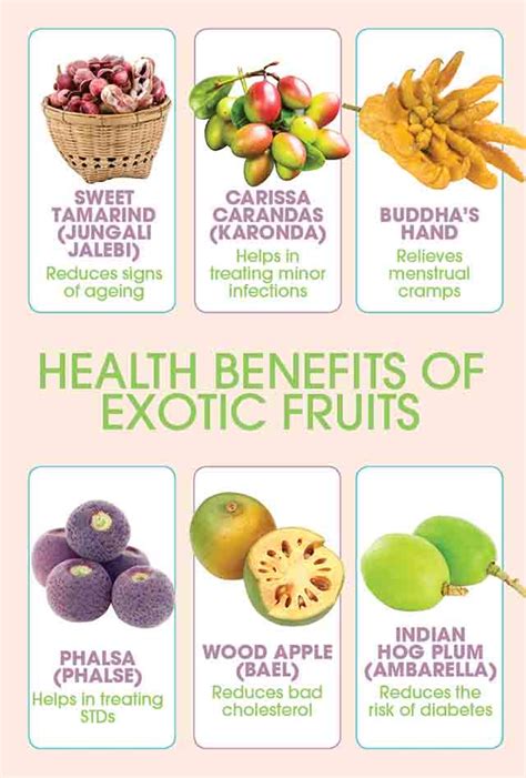 Health Benefits and Medicinal Properties of the Exotic African Fruit