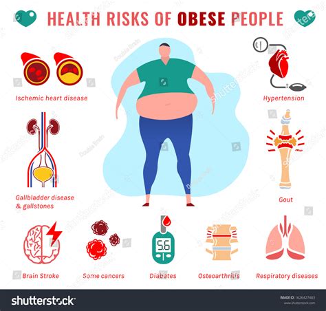 Health Risks Associated with Canine Obesity