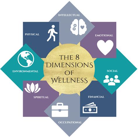 Health and Well-being: Prioritizing the Physical and Mental Wellness of Individuals