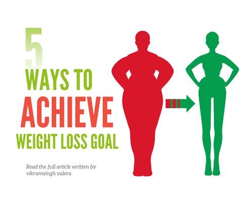 Healthy Habits to Support Your Friend's Weight Loss Goals