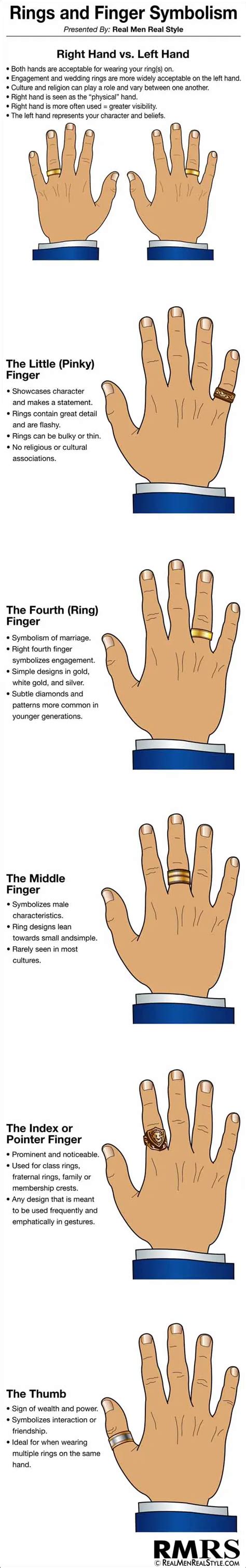 History and Cultural Significance of Finger Symbolism